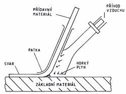 Svařování s rychlosvařovací tryskou