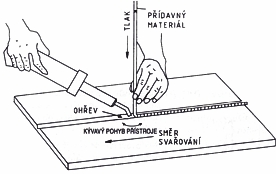 Svařování základní svařovací tryskou