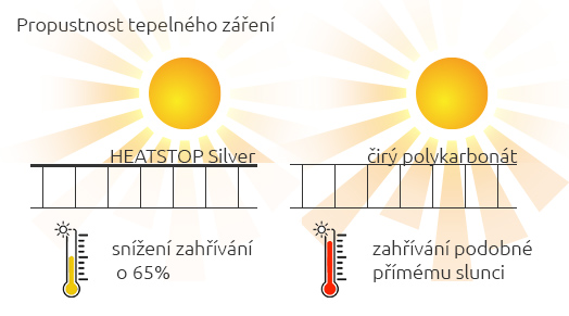 cira-vs-heatstop2.jpg