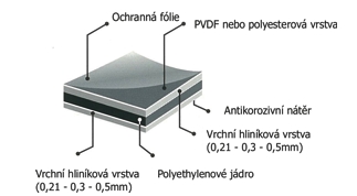 neobond_schema.jpg