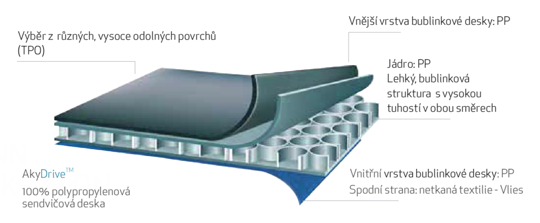 struktura_polypropylenu_akydrive.png