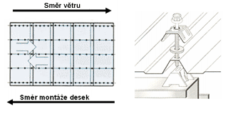 Montáž desek FILON